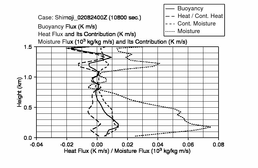 fig12