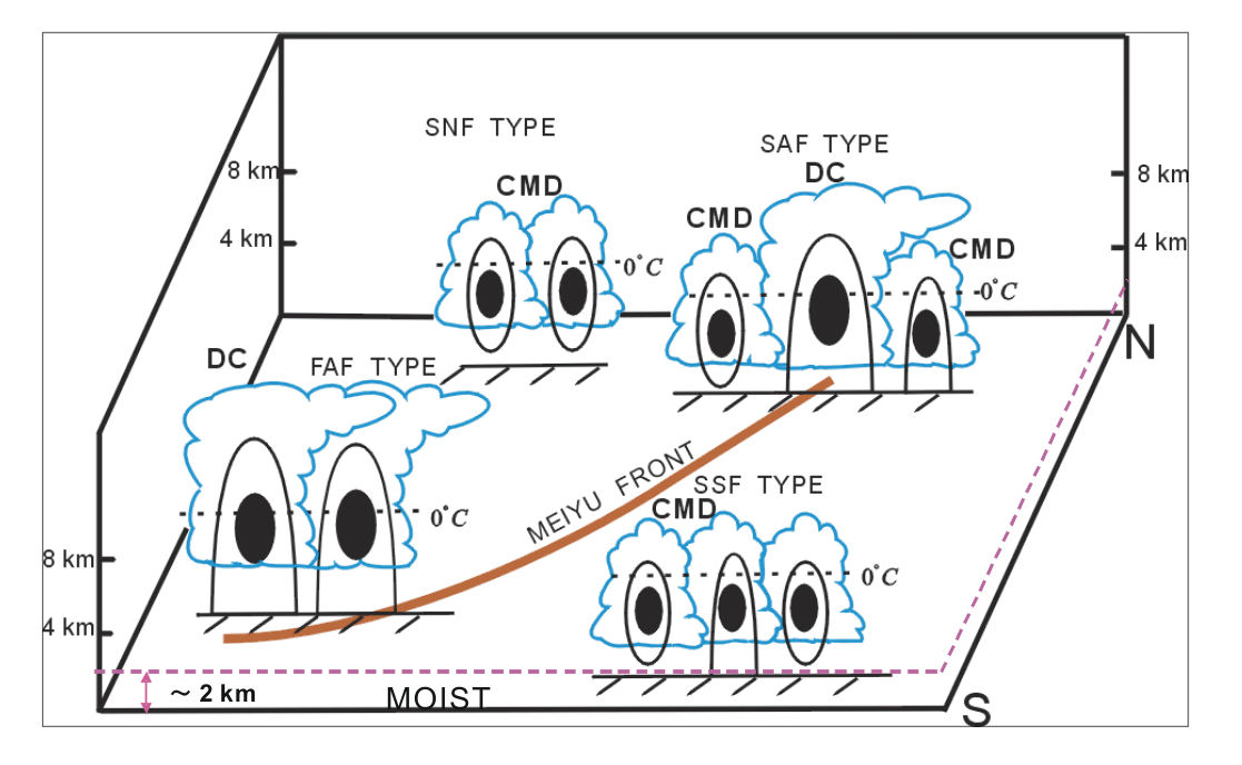 fig2