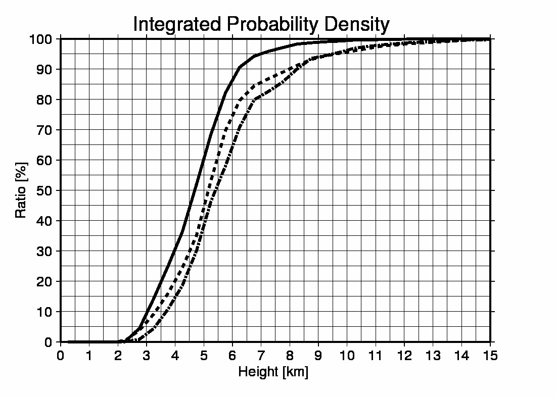 fig3