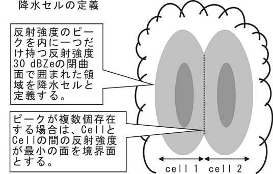 fig9