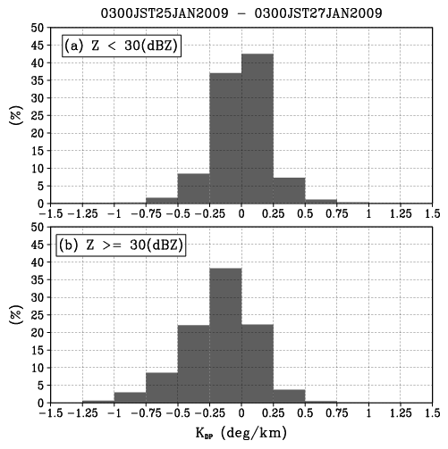 fig5