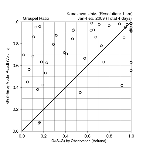 fig9