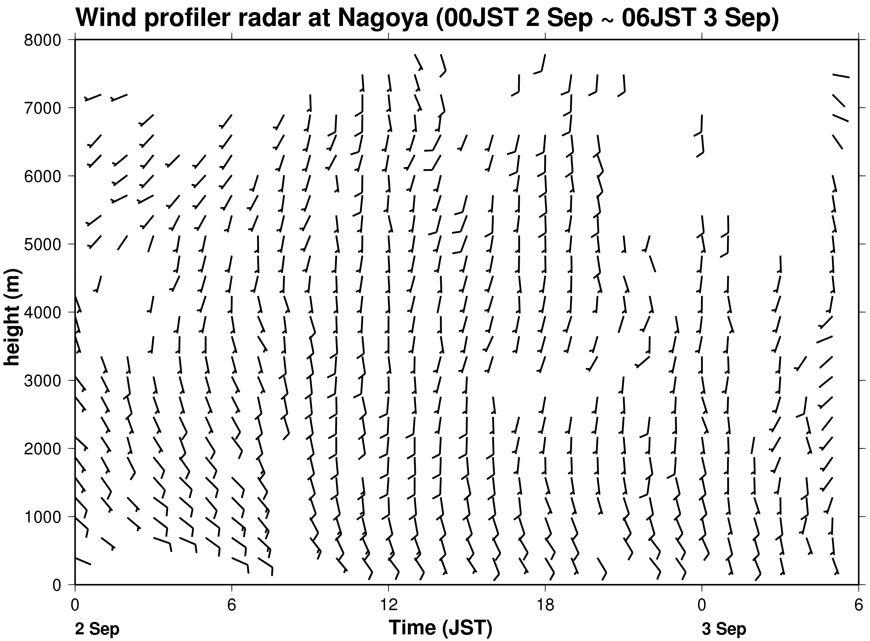 fig1