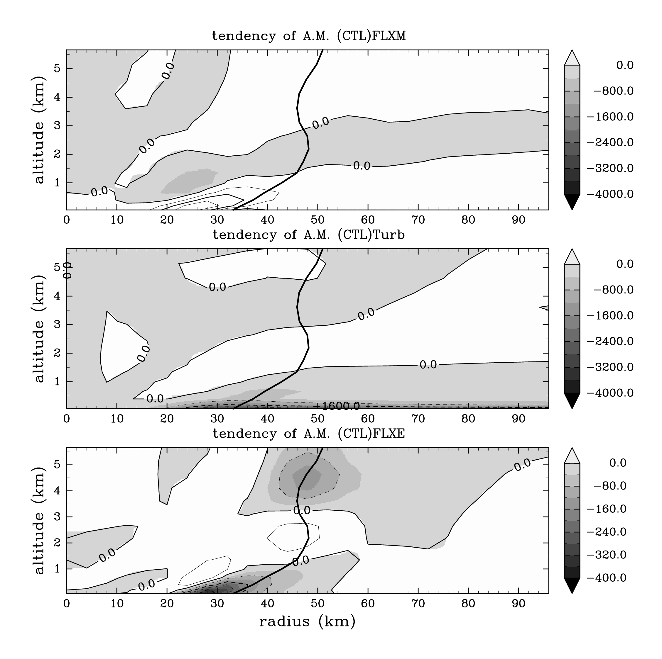 fig01