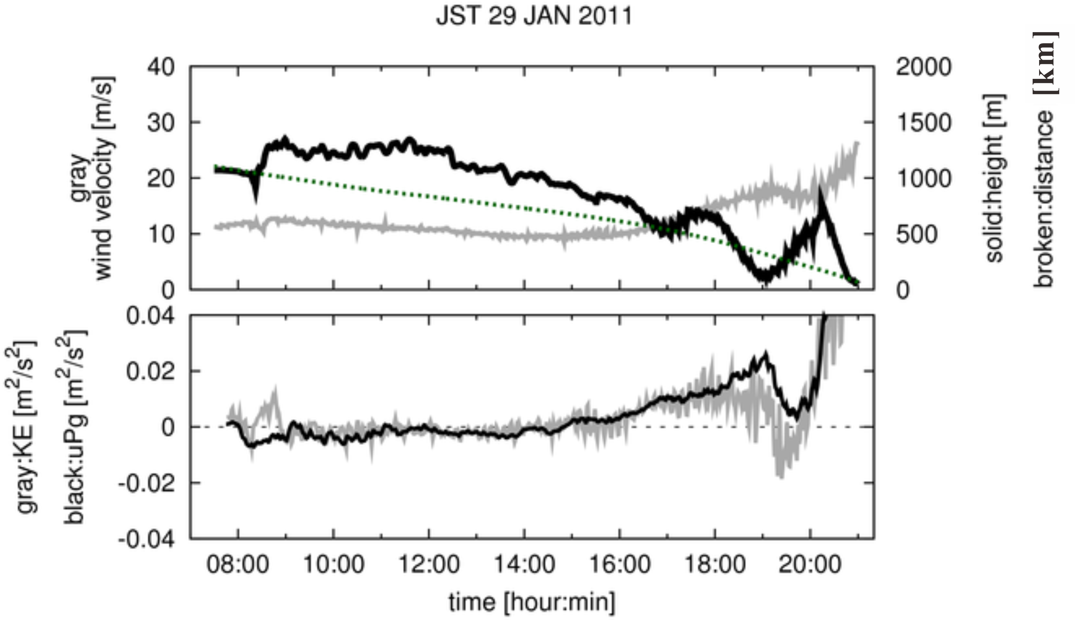 fig11